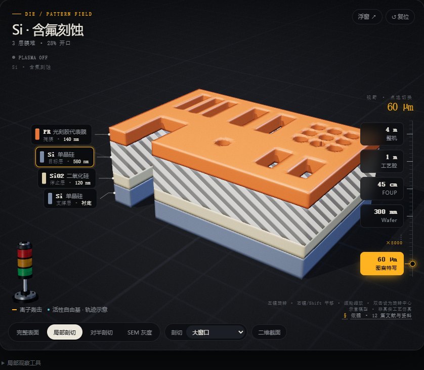 微观图案